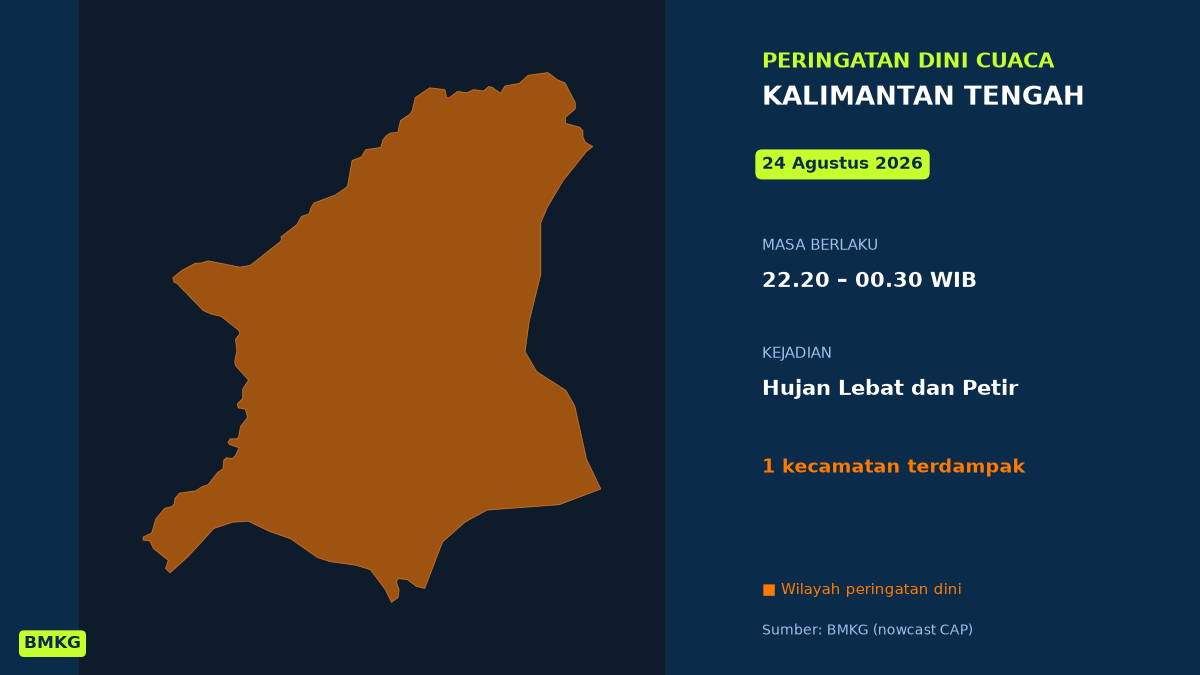 BMKG Peringatkan Hujan Lebat Disertai Petir di 1 Kecamatan Kalimantan Tengah Malam Tadi, Mulai Pukul 22.20 WIB