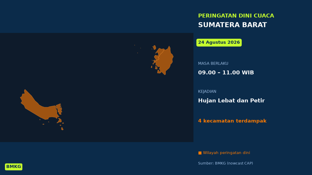 BMKG Peringatkan Hujan Lebat Disertai Petir di 4 Kecamatan Sumatera Barat Pagi Ini, Mulai Pukul 09.00 WIB