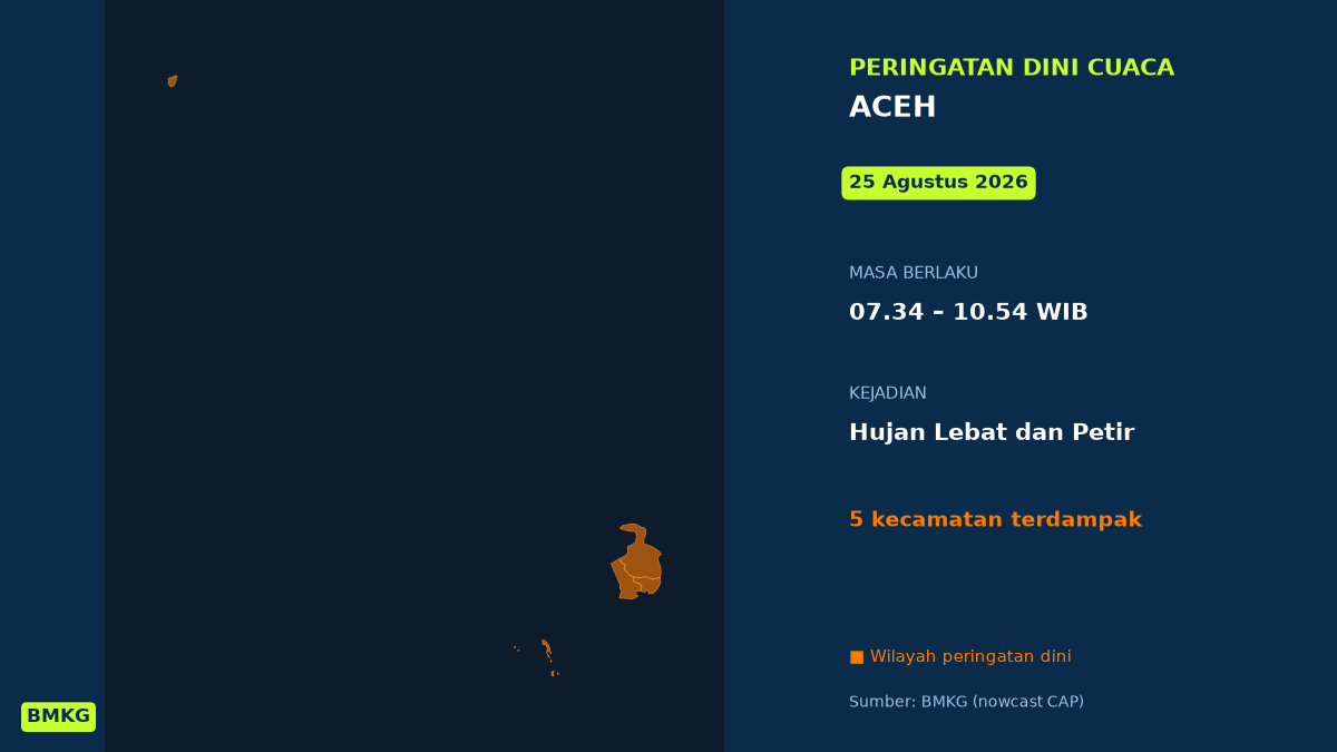 BMKG: Waspada Hujan Lebat Disertai Petir di Aceh Pagi Tadi, Mulai Pukul 07.34 WIB