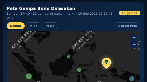 Gempa Bumi Terkini 3,6 M Guncang Sigi, Tak Berpotensi Tsunami