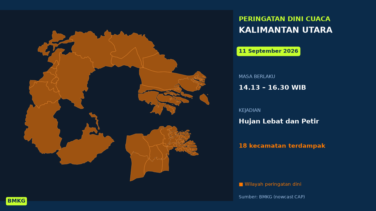 Peringatan Dini BMKG: Kalimantan Utara Berpotensi Hujan Lebat Disertai Petir Siang Tadi, Mulai Pukul 14.13 WIB