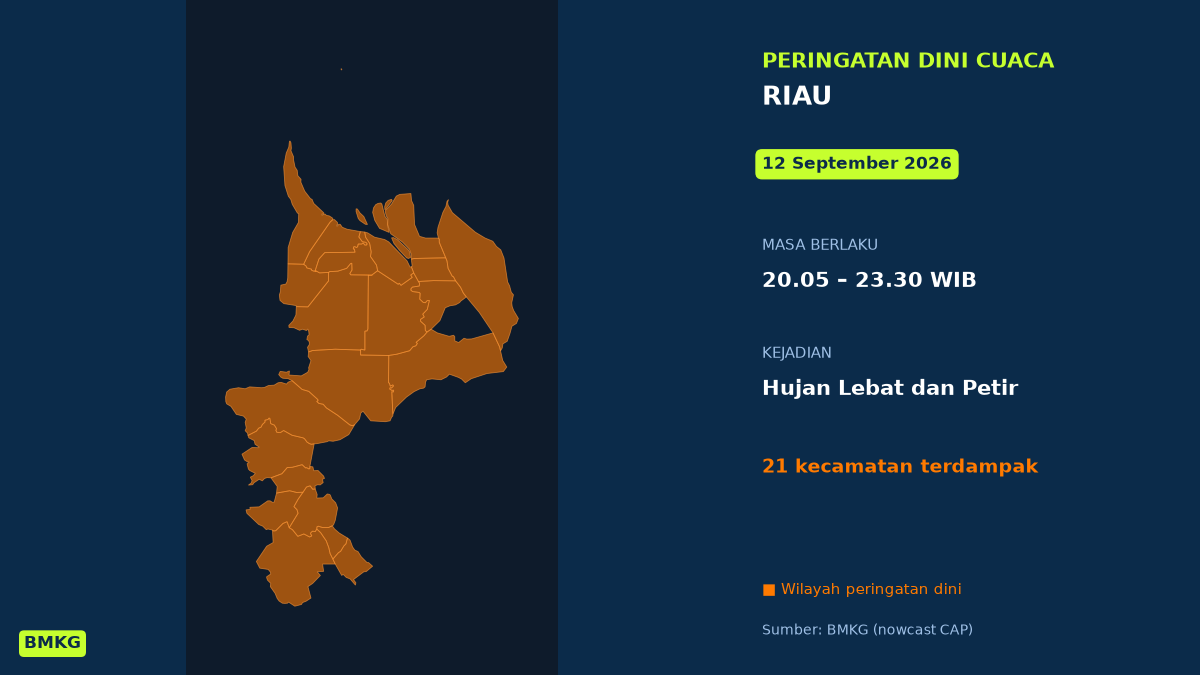 BMKG Peringatkan Hujan Lebat Disertai Petir di 21 Kecamatan Riau Malam Tadi, Mulai Pukul 20.05 WIB