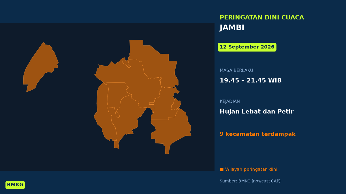 Peringatan Dini BMKG: Jambi Berpotensi Hujan Lebat Disertai Petir Malam Tadi, Mulai Pukul 19.45 WIB