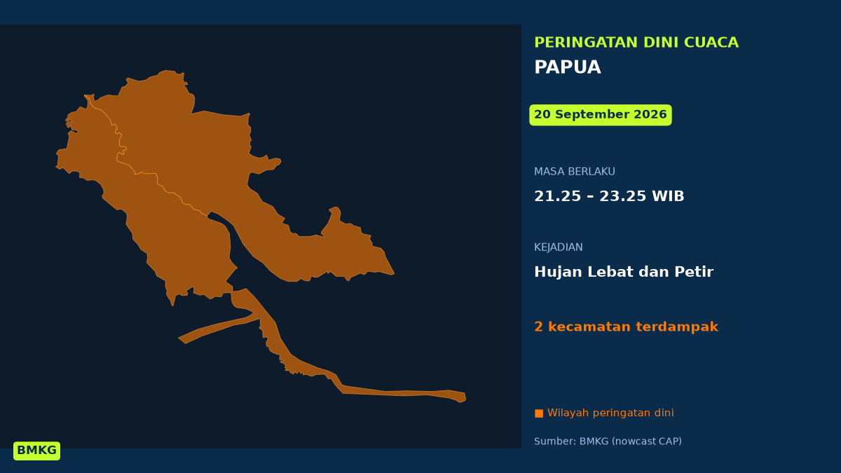 Malam Ini Papua Berpotensi Hujan Lebat Disertai Petir, BMKG Terbitkan Peringatan Dini, Mulai Pukul 21.25 WIB