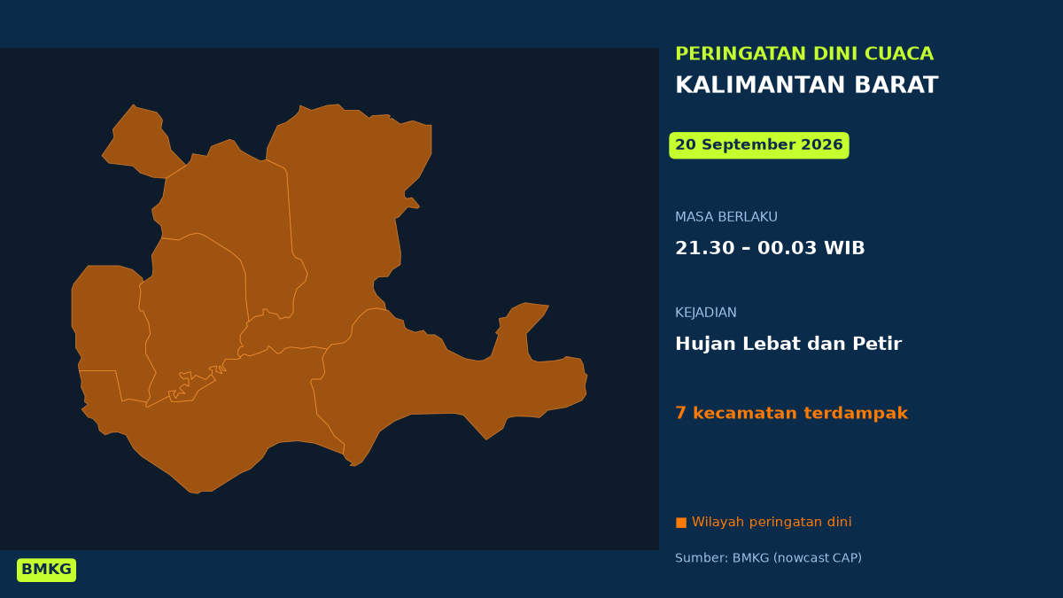 Peringatan Dini Cuaca Kalimantan Barat: Hujan Lebat Disertai Petir Malam Ini, Mulai Pukul 21.30 WIB
