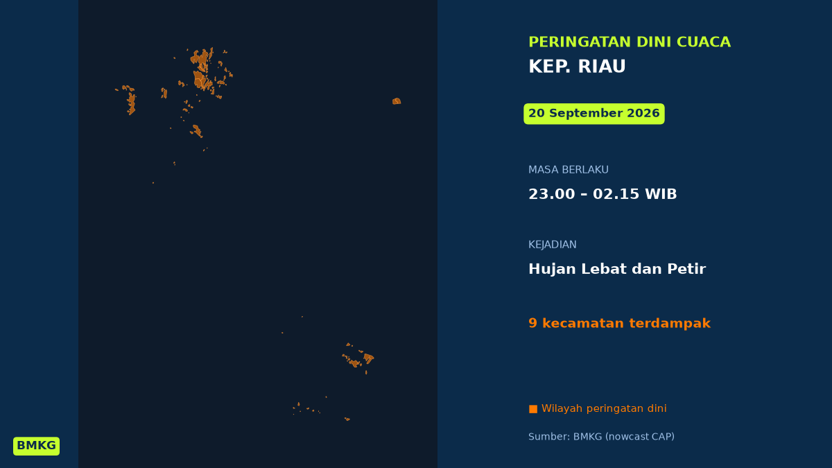 Peringatan Dini BMKG: Kep. Riau Berpotensi Hujan Lebat Disertai Petir Malam Ini, Mulai Pukul 23.00 WIB