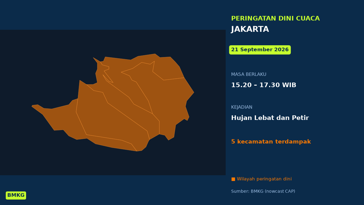 Peringatan Dini Cuaca Jakarta: Hujan Lebat Disertai Petir Sore Ini, Mulai Pukul 15.20 WIB