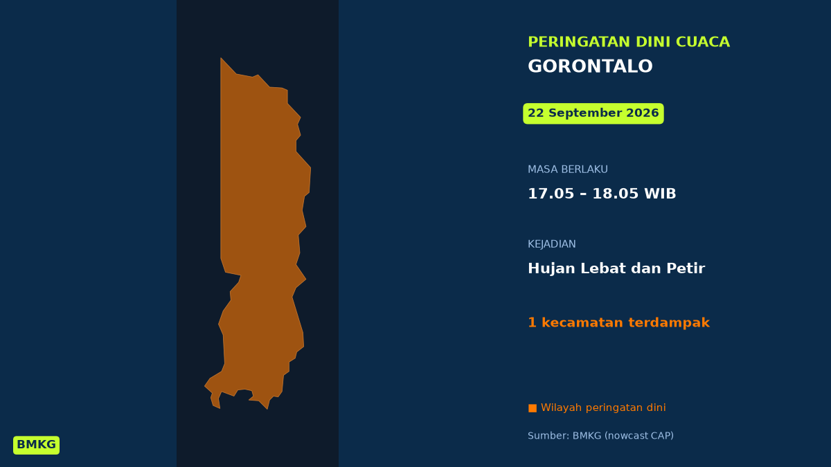 BMKG: Waspada Hujan Lebat Disertai Petir di Gorontalo Sore Ini, Mulai Pukul 17.05 WIB