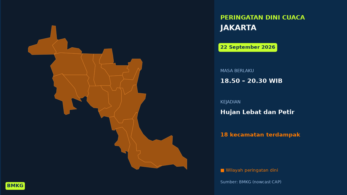 Peringatan Dini Cuaca Jakarta: Hujan Lebat Disertai Petir Malam Ini, Mulai Pukul 18.50 WIB