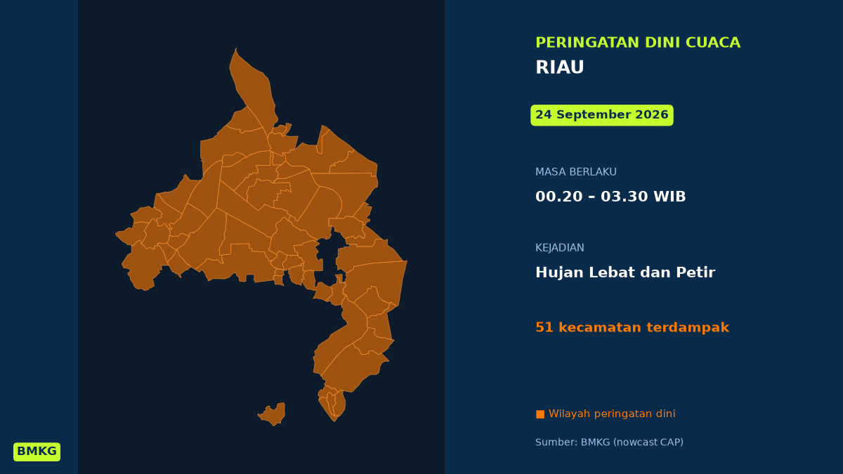 BMKG: Waspada Hujan Lebat Disertai Petir di Pekanbaru Dini Hari Ini, Mulai Pukul 00.20 WIB