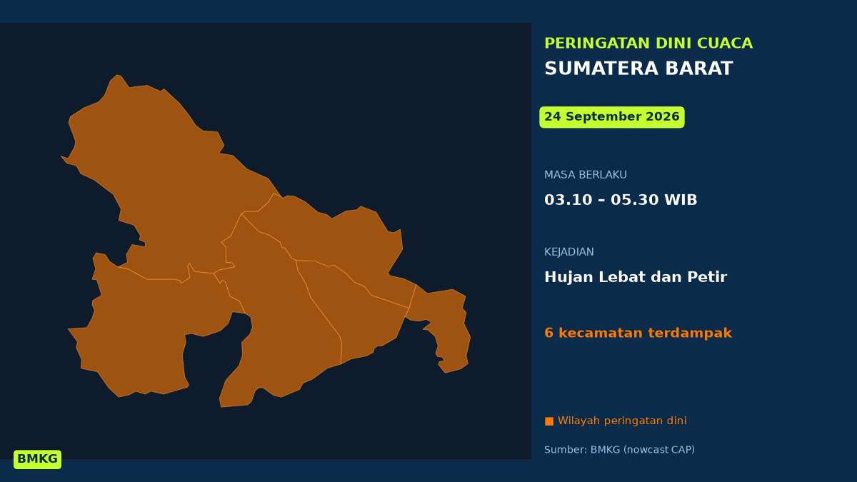 Peringatan Dini BMKG: Sumatera Barat Berpotensi Hujan Lebat Disertai Petir Dini Hari Ini, Mulai Pukul 03.10 WIB