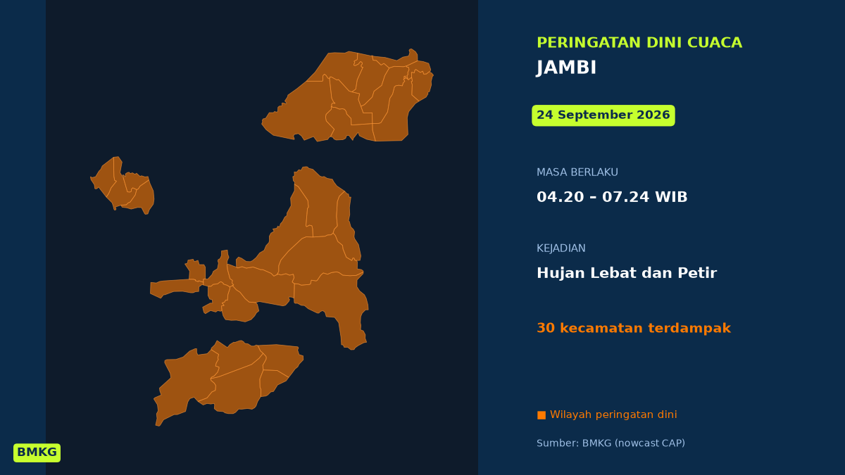 BMKG Peringatkan Hujan Lebat Disertai Petir di 30 Kecamatan Jambi Dini Hari Ini, Mulai Pukul 04.20 WIB