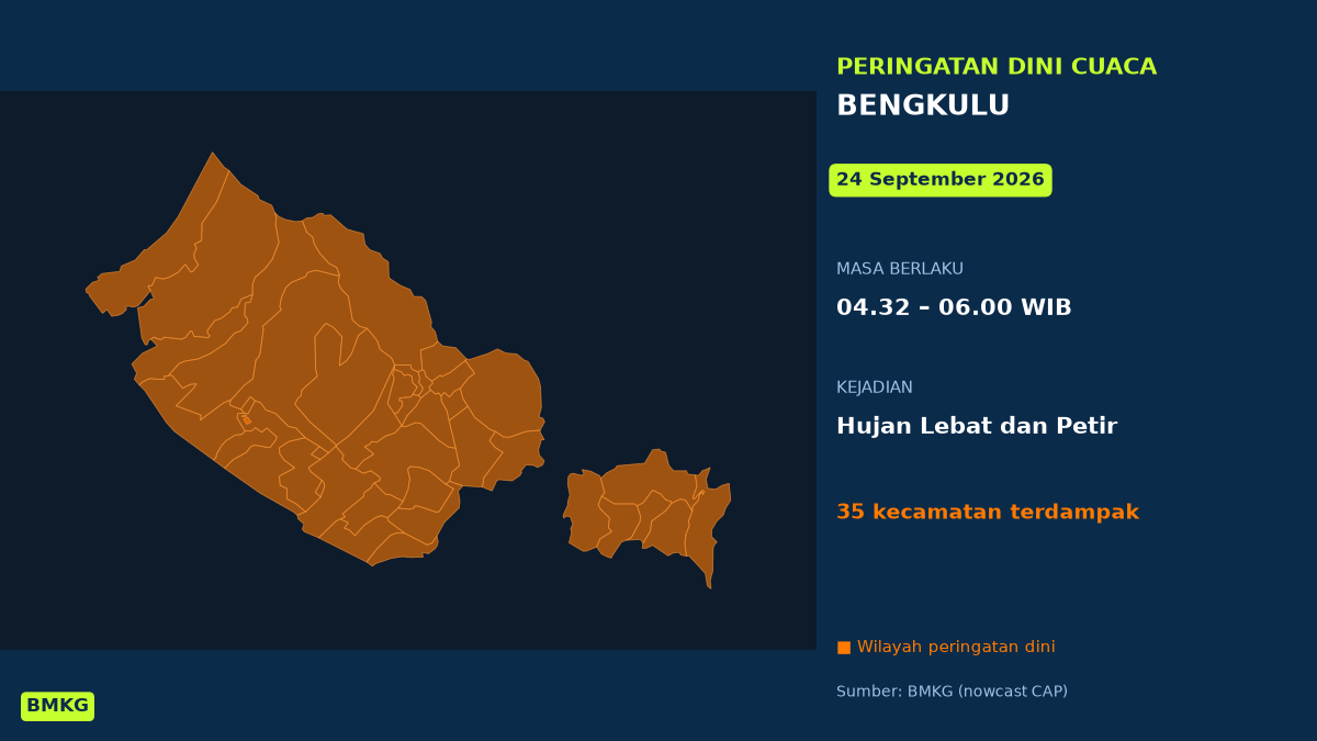 BMKG Peringatkan Hujan Lebat Disertai Petir di 35 Kecamatan Bengkulu Dini Hari Ini, Mulai Pukul 04.32 WIB