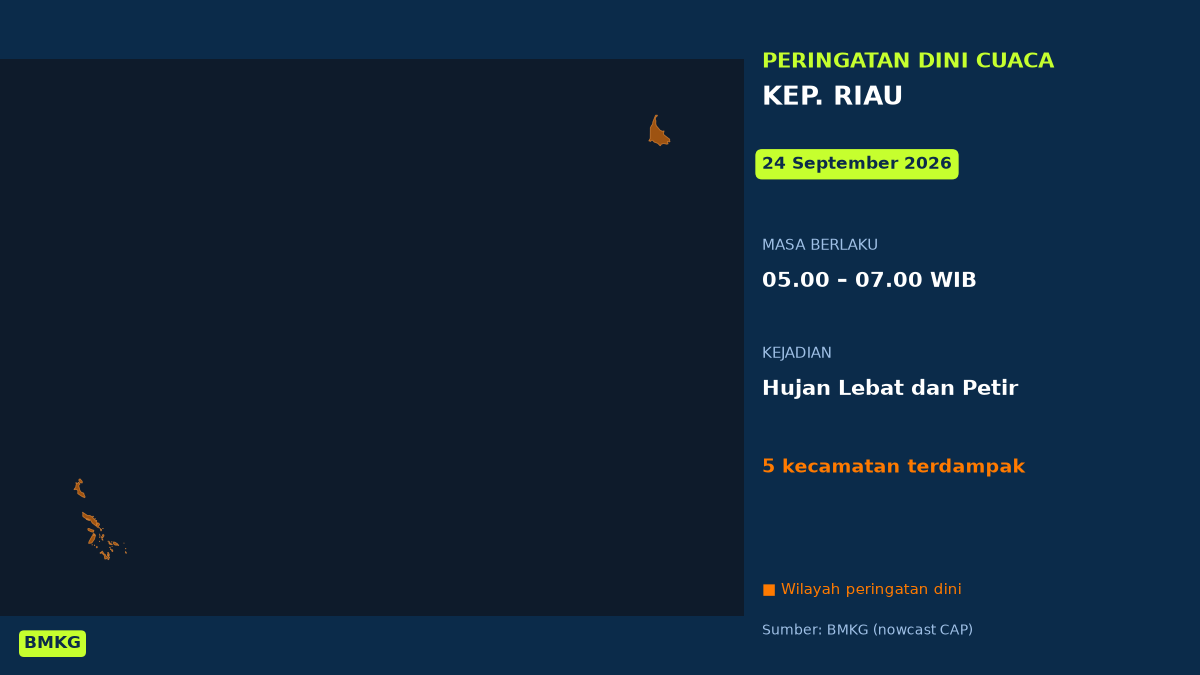 BMKG: Waspada Hujan Lebat Disertai Petir di Kep. Riau Pagi Ini, Mulai Pukul 05.00 WIB