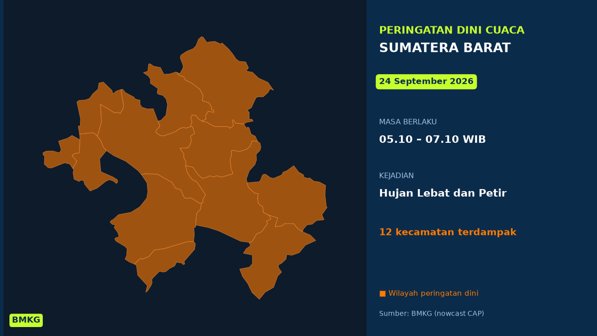 Pagi Ini Sumatera Barat Berpotensi Hujan Lebat Disertai Petir, BMKG Terbitkan Peringatan Dini, Mulai Pukul 05.10 WIB