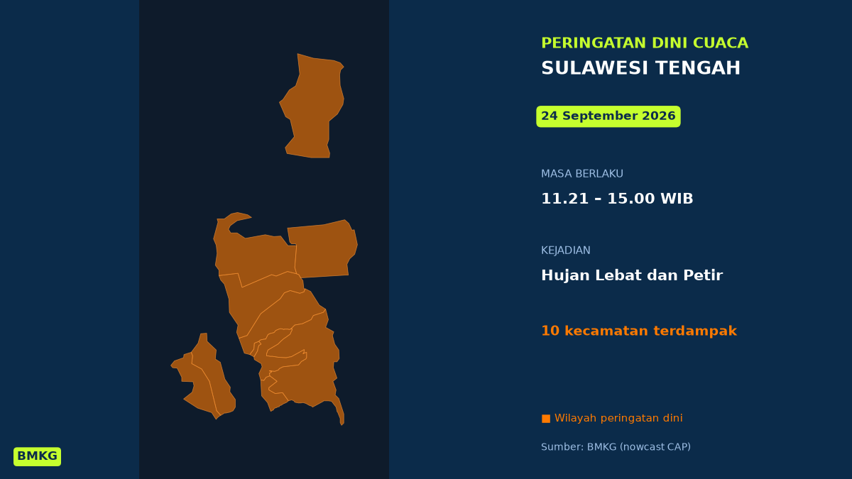 Peringatan BMKG: Palu Akan Diguyur Hujan Lebat Disertai Petir Siang Ini, Mulai Pukul 11.21 WIB