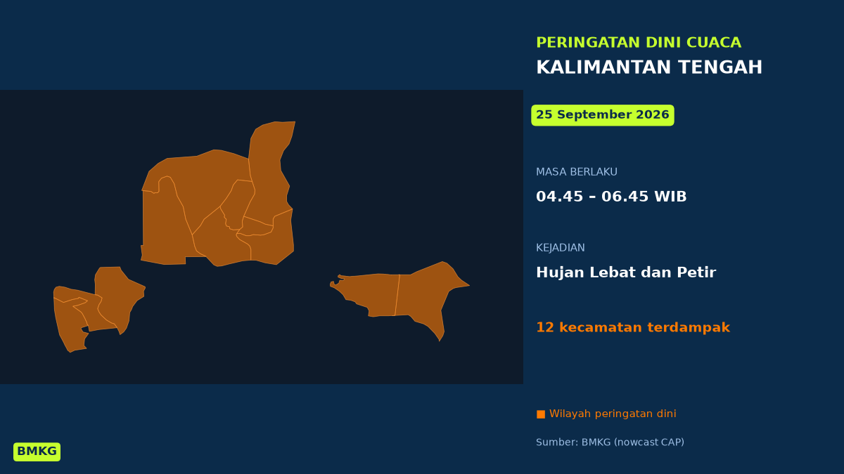 Dini Hari Ini Kalimantan Tengah Berpotensi Hujan Lebat Disertai Petir, BMKG Terbitkan Peringatan Dini, Mulai Pukul 04.45 WIB