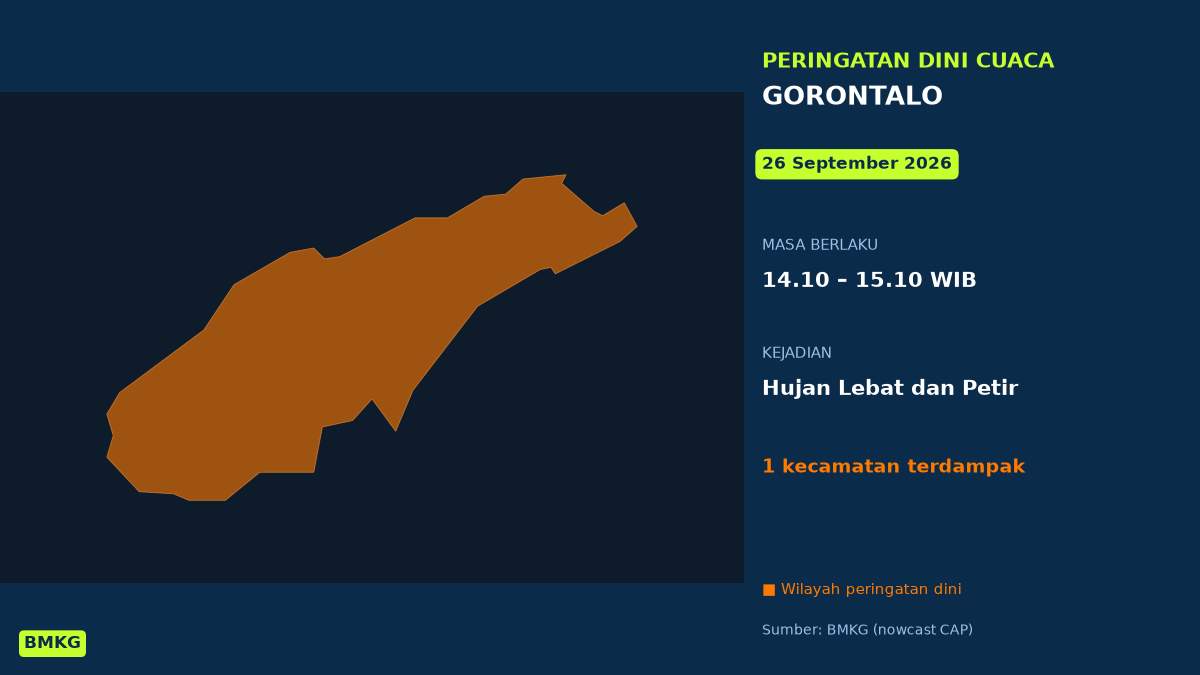 BMKG: Waspada Hujan Lebat Disertai Petir di Gorontalo Siang Ini, Mulai Pukul 14.10 WIB