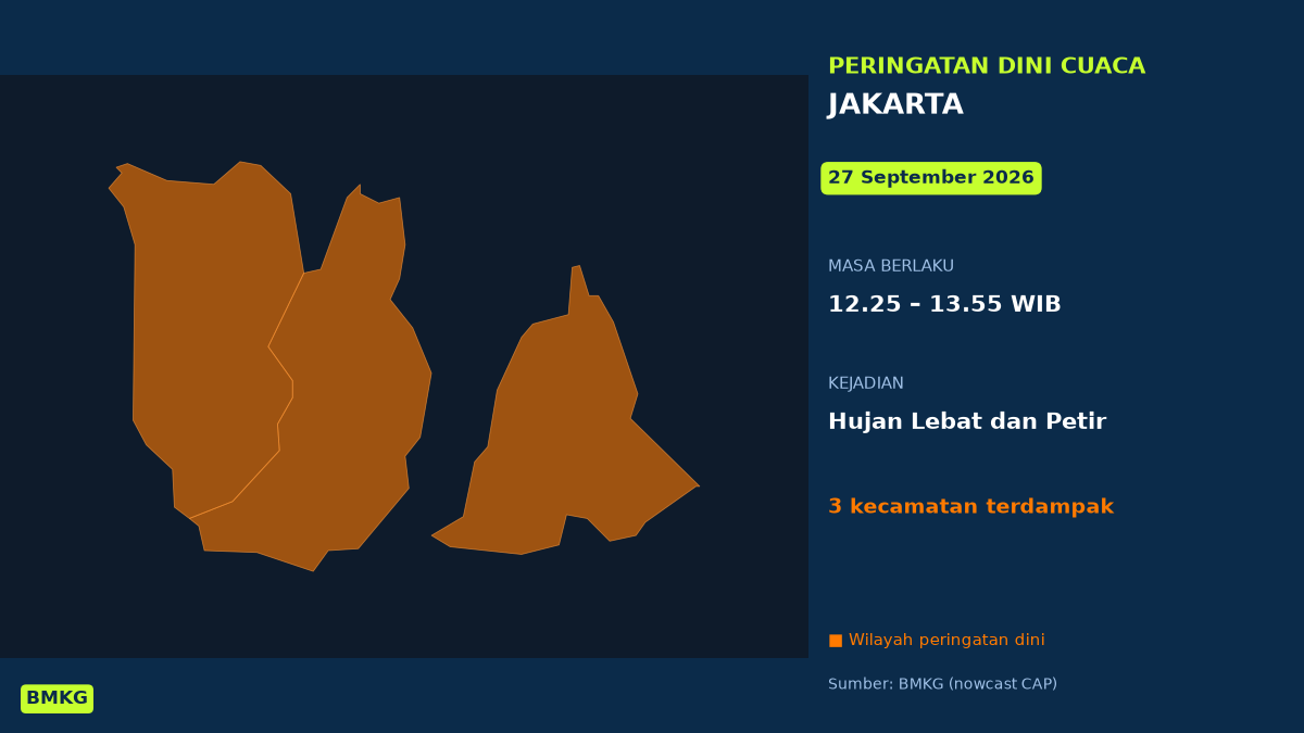 Peringatan Dini Cuaca Jakarta: Hujan Lebat Disertai Petir Siang Ini, Mulai Pukul 12.25 WIB