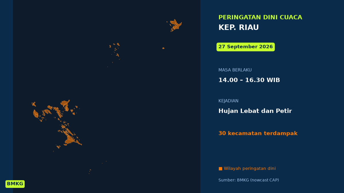 Batam Berpotensi Diguyur Hujan Lebat Disertai Petir Siang Ini, BMKG Terbitkan Peringatan Dini, Mulai Pukul 14.00 WIB