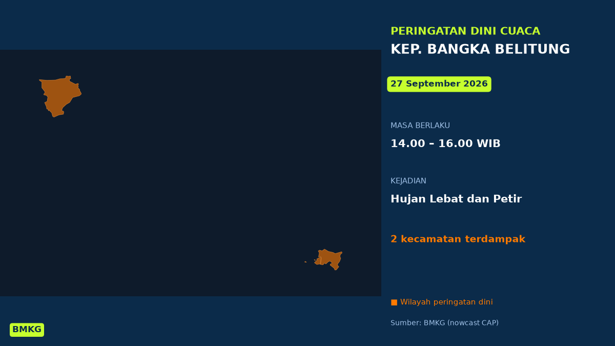 Peringatan Dini BMKG: Kep. Bangka Belitung Berpotensi Hujan Lebat Disertai Petir Siang Ini, Mulai Pukul 14.00 WIB