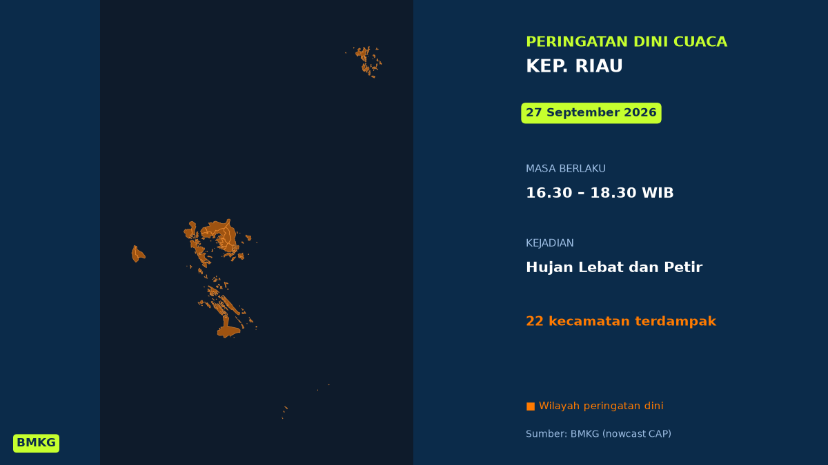 BMKG: Waspada Hujan Lebat Disertai Petir di Batam Sore Ini, Mulai Pukul 16.30 WIB