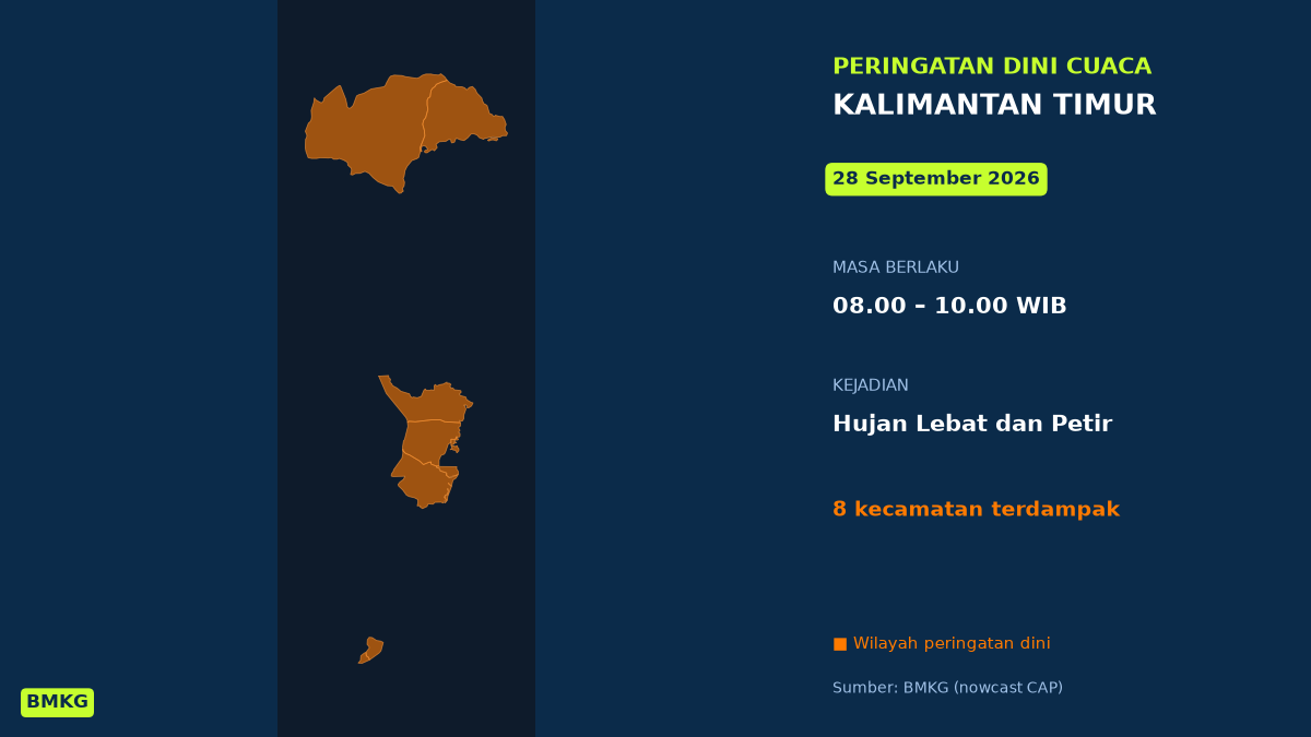 BMKG: Waspada Hujan Lebat Disertai Petir di Balikpapan Pagi Ini, Mulai Pukul 08.00 WIB