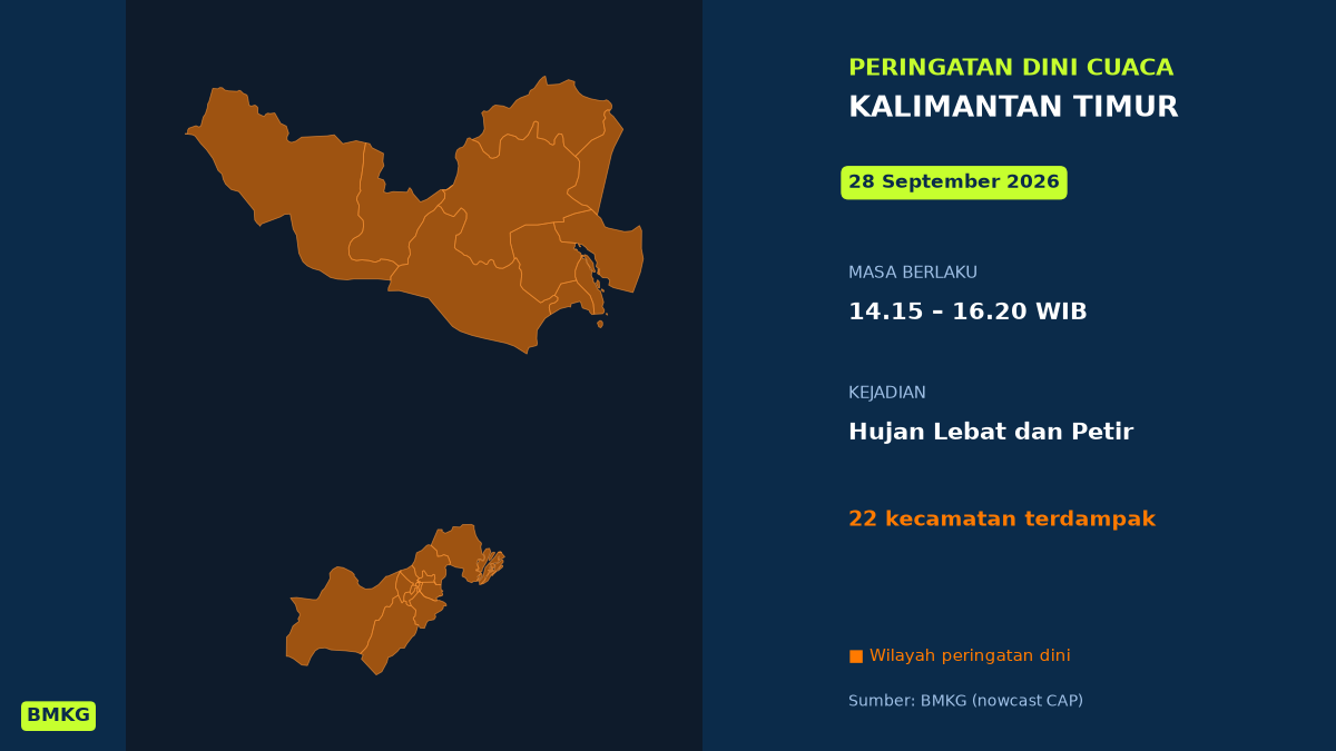 Samarinda Berpotensi Diguyur Hujan Lebat Disertai Petir Siang Ini, BMKG Terbitkan Peringatan Dini, Mulai Pukul 14.15 WIB