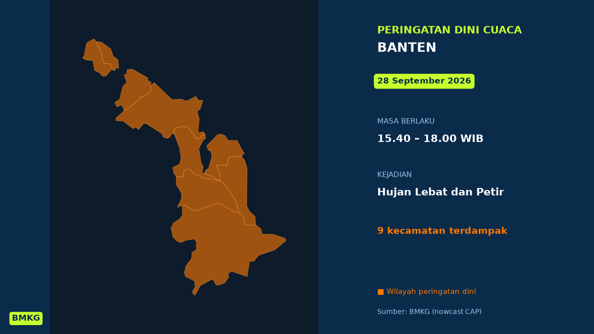 Peringatan Dini BMKG: Banten Berpotensi Hujan Lebat Disertai Petir Sore Ini, Mulai Pukul 15.40 WIB