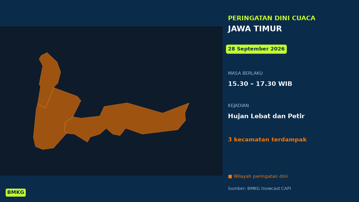 Malang Berpotensi Diguyur Hujan Lebat Disertai Petir Sore Ini, BMKG Terbitkan Peringatan Dini, Mulai Pukul 15.30 WIB
