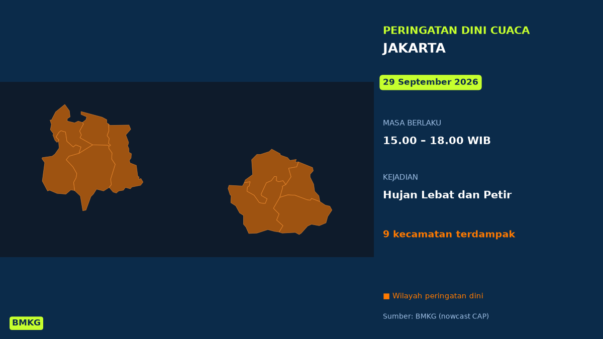 Peringatan Dini Cuaca Jakarta: Hujan Lebat Disertai Petir Sore Ini, Mulai Pukul 15.00 WIB