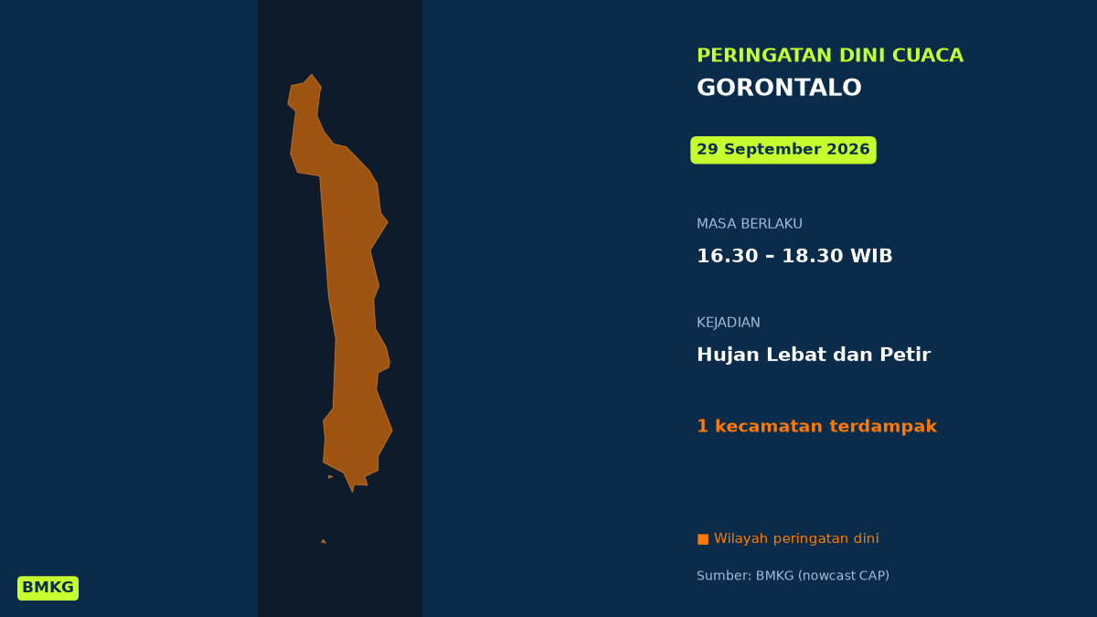 BMKG: Waspada Hujan Lebat Disertai Petir di Gorontalo Sore Ini, Mulai Pukul 16.30 WIB
