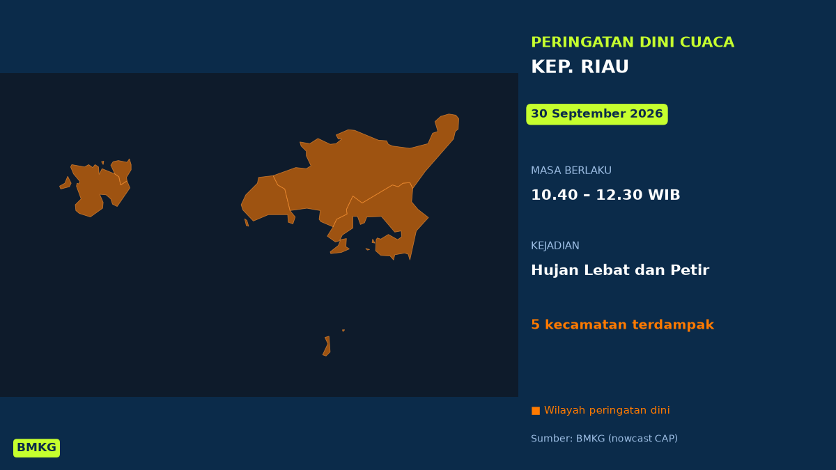 BMKG: Waspada Hujan Lebat Disertai Petir di Batam Pagi Ini, Mulai Pukul 10.40 WIB