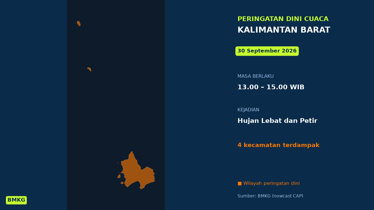 Pontianak Berpotensi Diguyur Hujan Lebat Disertai Petir Siang Ini, BMKG Terbitkan Peringatan Dini, Mulai Pukul 13.00 WIB