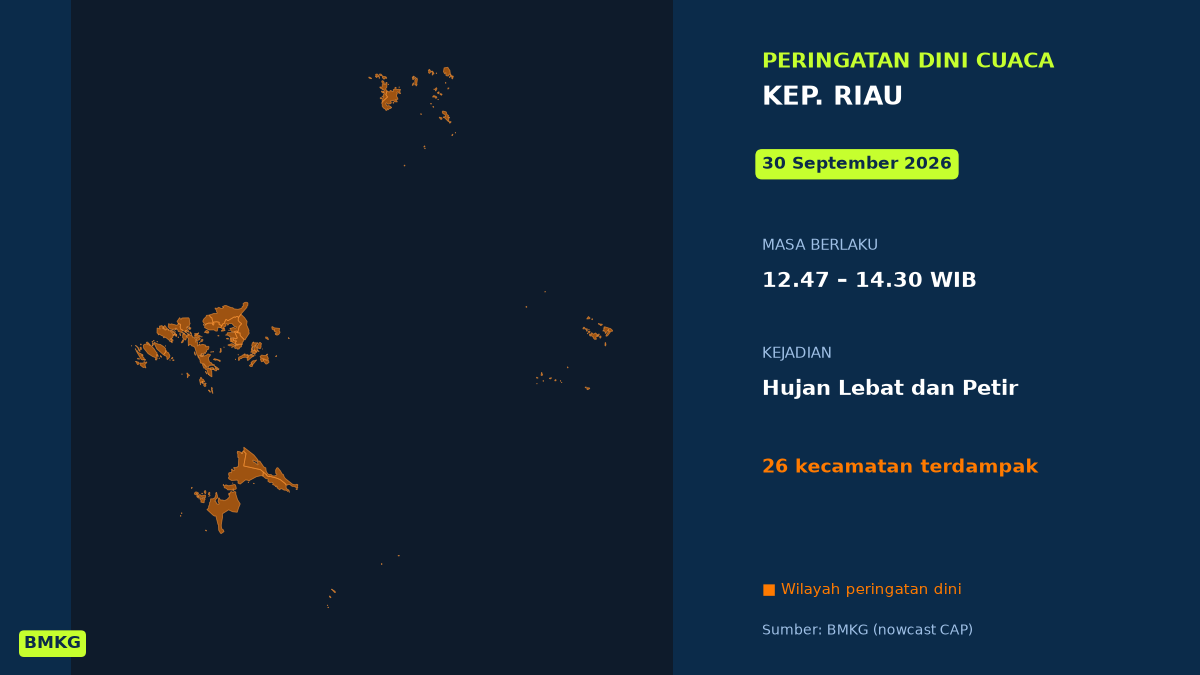 Batam Berpotensi Diguyur Hujan Lebat Disertai Petir Siang Ini, BMKG Terbitkan Peringatan Dini, Mulai Pukul 12.47 WIB
