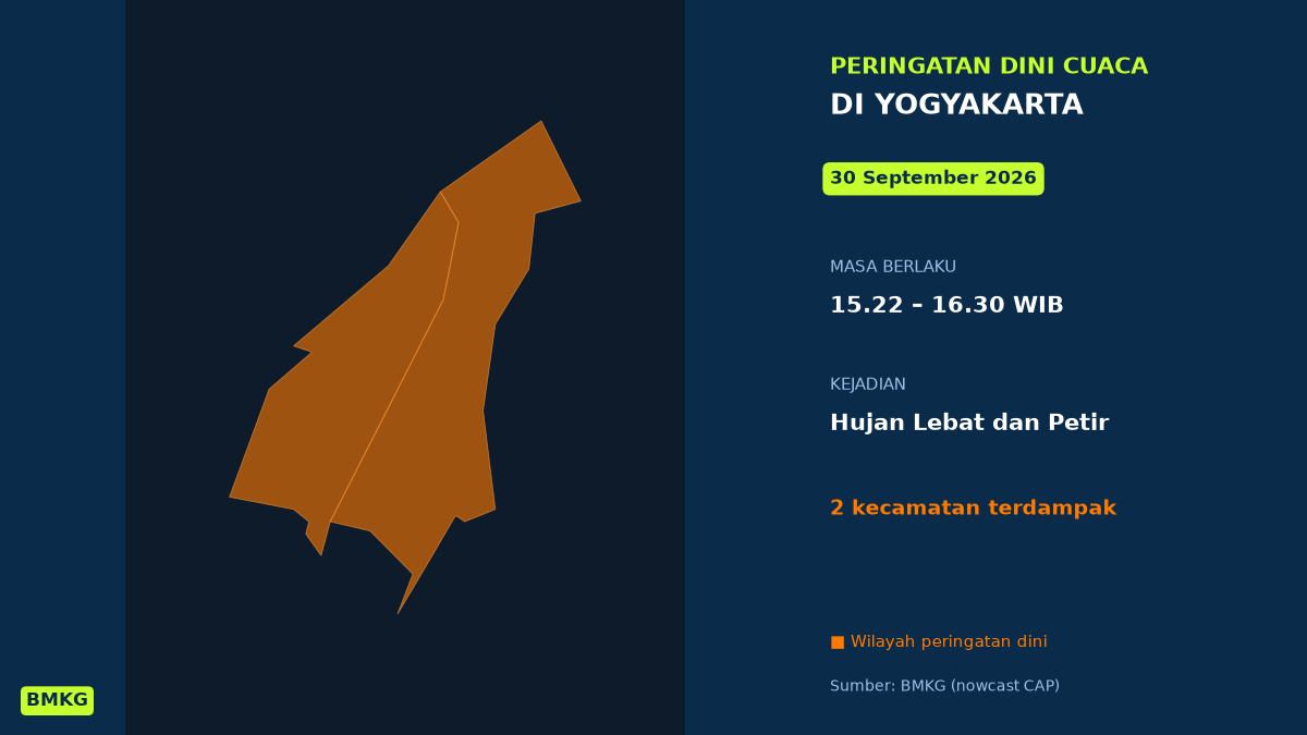 Kabupaten Sleman Berpotensi Diguyur Hujan Lebat Disertai Petir Sore Ini, BMKG Terbitkan Peringatan Dini, Mulai Pukul 15.22 WIB