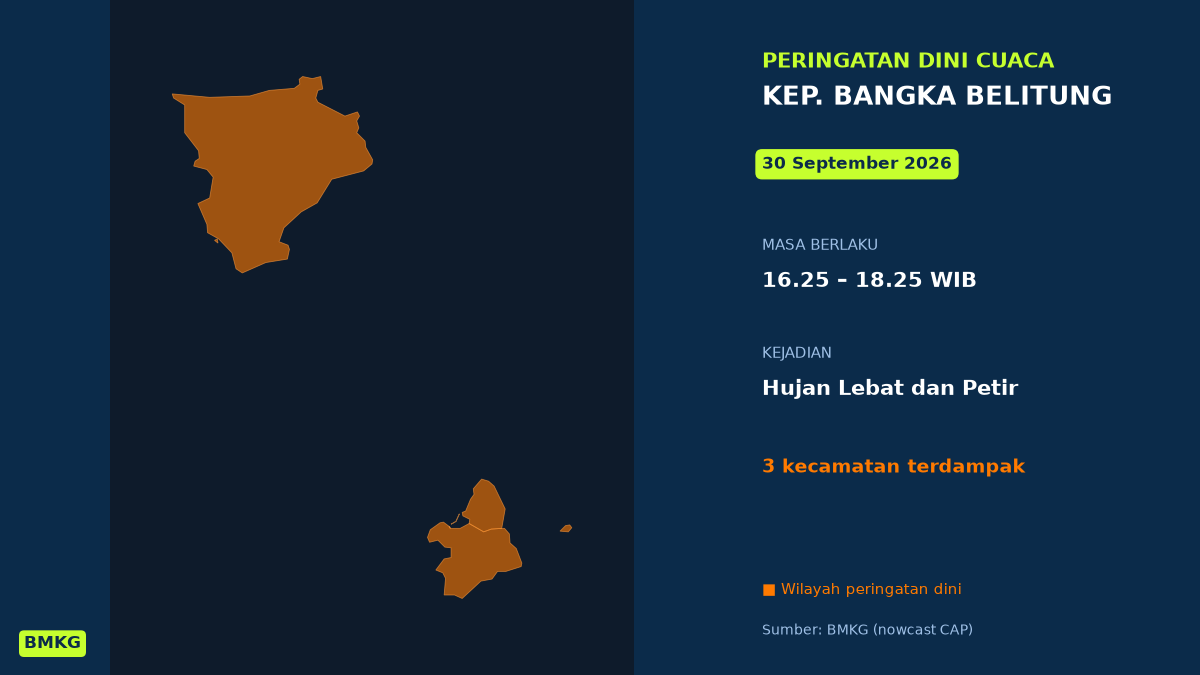 Peringatan Dini BMKG: Kep. Bangka Belitung Berpotensi Hujan Lebat Disertai Petir Sore Ini, Mulai Pukul 16.25 WIB