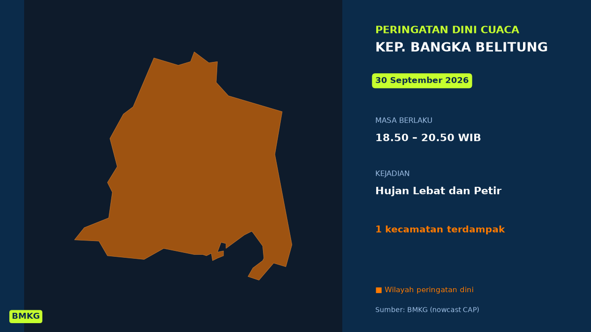 BMKG: Waspada Hujan Lebat Disertai Petir di Kep. Bangka Belitung Malam Ini, Mulai Pukul 18.50 WIB