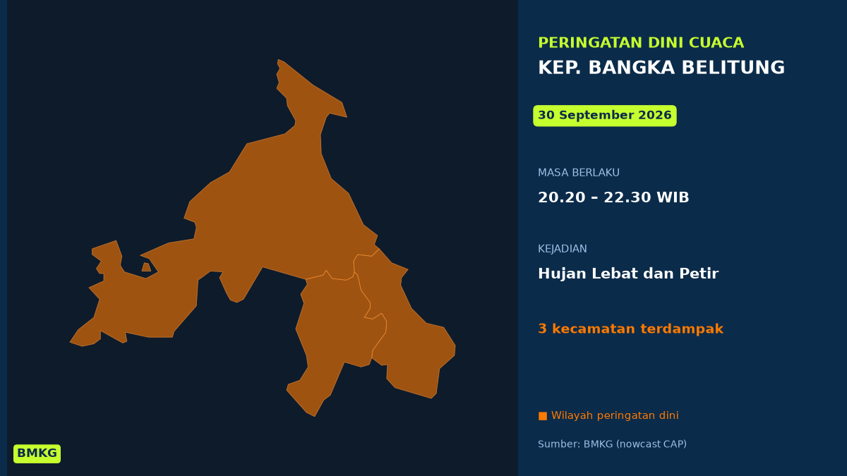 Malam Ini Kep. Bangka Belitung Berpotensi Hujan Lebat Disertai Petir, BMKG Terbitkan Peringatan Dini, Mulai Pukul 20.20 WIB