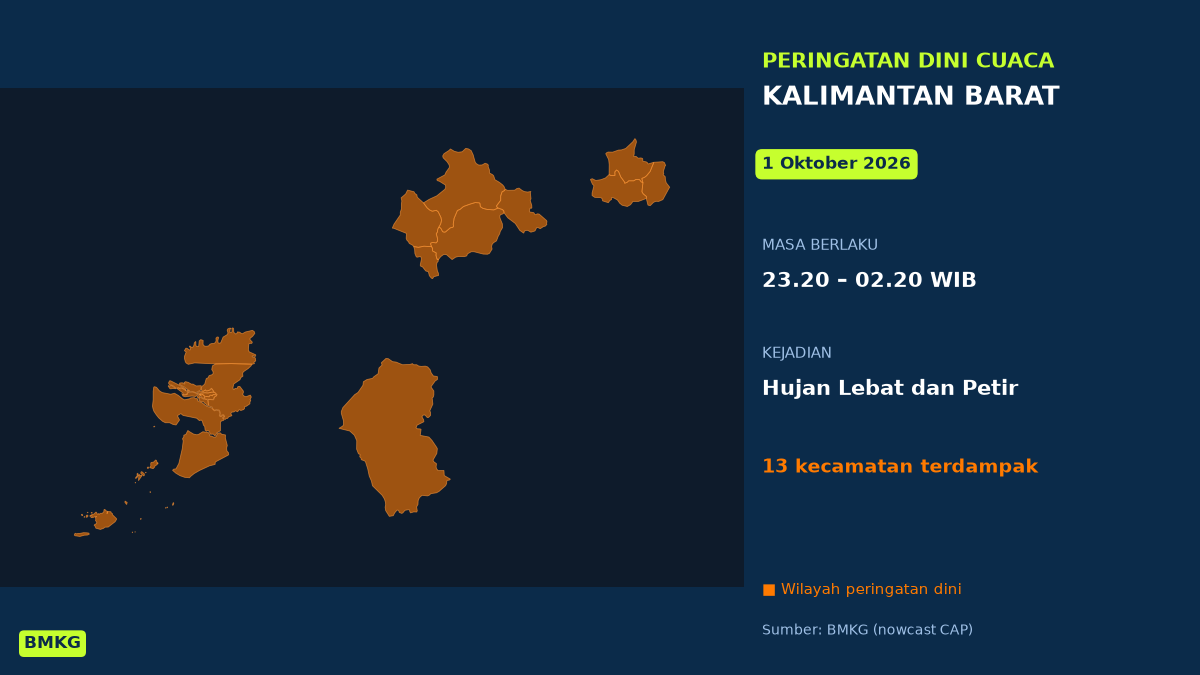 BMKG Peringatkan Hujan Lebat Disertai Petir di 13 Kecamatan Kalimantan Barat Malam Tadi, Mulai Pukul 23.20 WIB