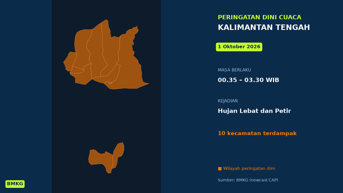 Peringatan Dini Cuaca Kalimantan Tengah: Hujan Lebat Disertai Petir Dini Hari Ini, Mulai Pukul 00.35 WIB