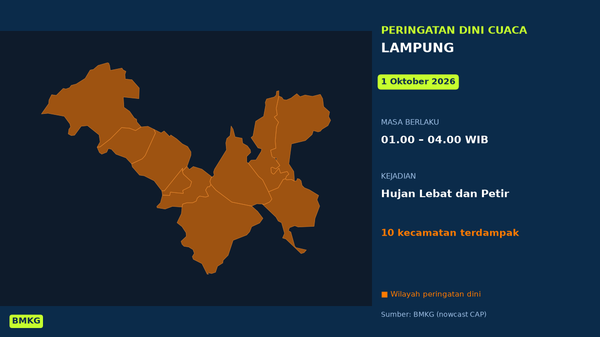 Peringatan Dini BMKG: Lampung Berpotensi Hujan Lebat Disertai Petir Dini Hari Ini, Mulai Pukul 01.00 WIB
