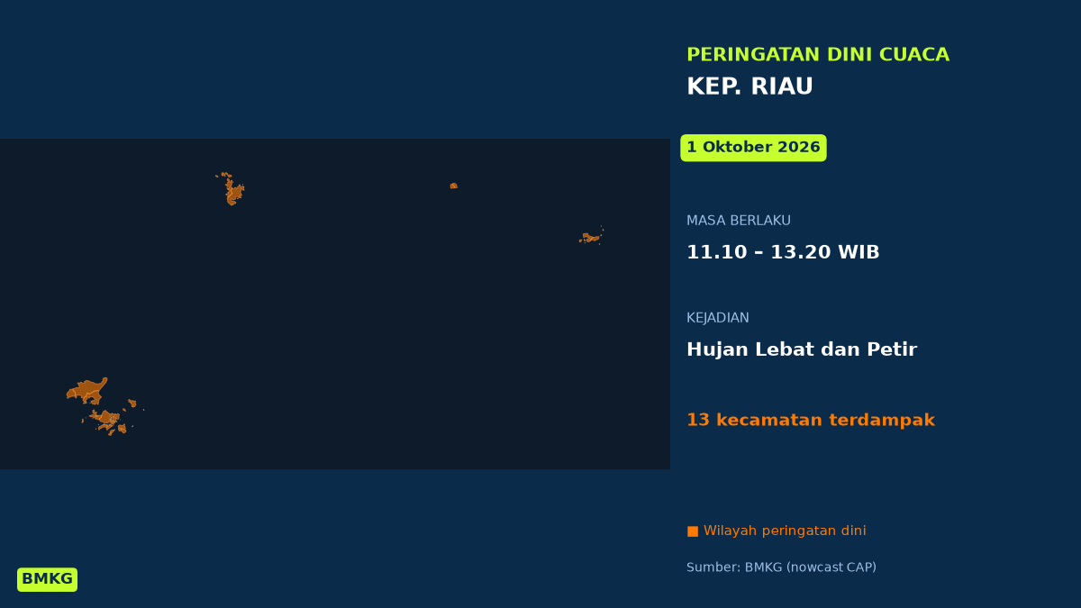 Peringatan Dini Cuaca Kep. Riau: Hujan Lebat Disertai Petir Siang Ini ...