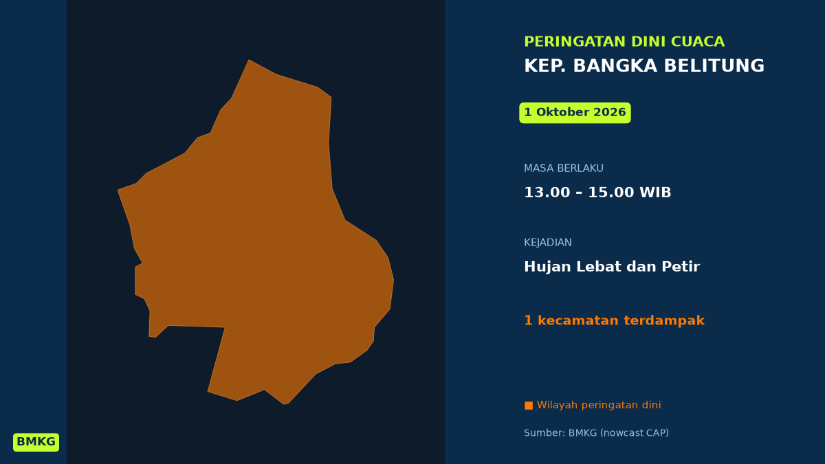 BMKG: Waspada Hujan Lebat Disertai Petir di Kep. Bangka Belitung Siang Ini, Mulai Pukul 13.00 WIB