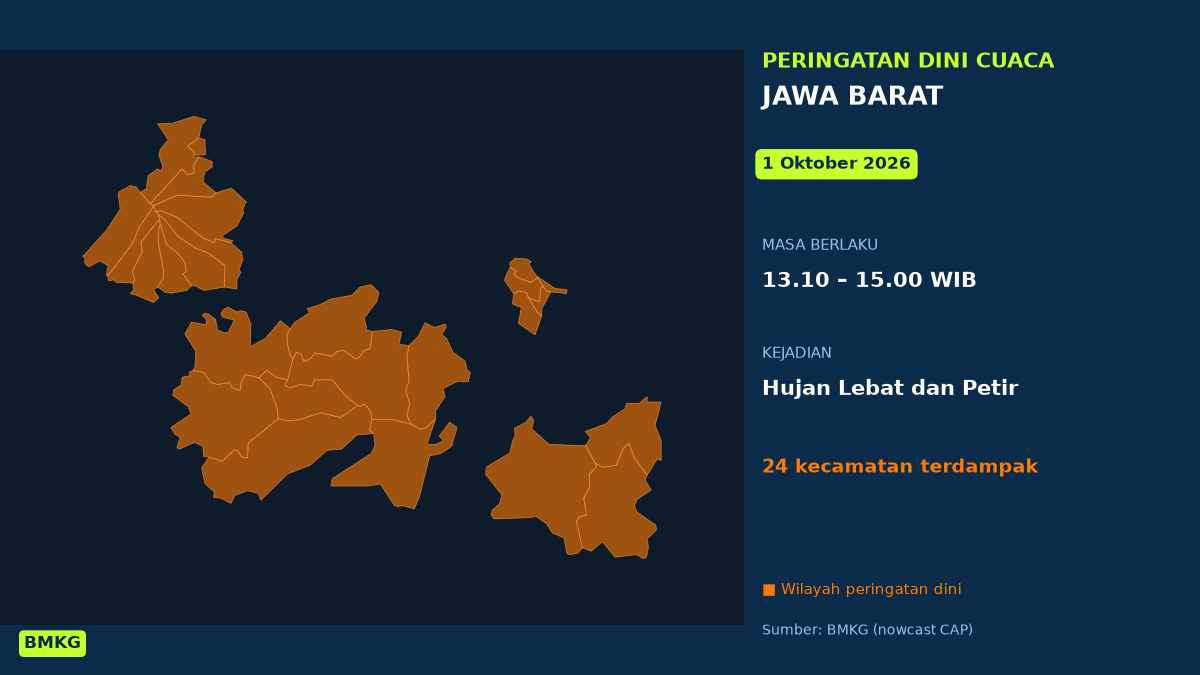 Peringatan BMKG: Bandung, Cimahi, Kabupaten Cianjur, dan Sekitarnya Berpotensi Diguyur Hujan Lebat Disertai Petir Siang Ini, Mulai Pukul 13.10 WIB
