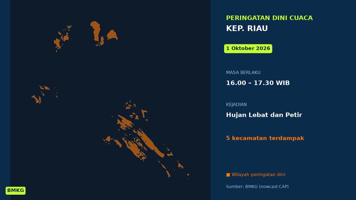 Peringatan Cuaca BMKG: Hujan Lebat Disertai Petir Mengancam Batam Sore ...