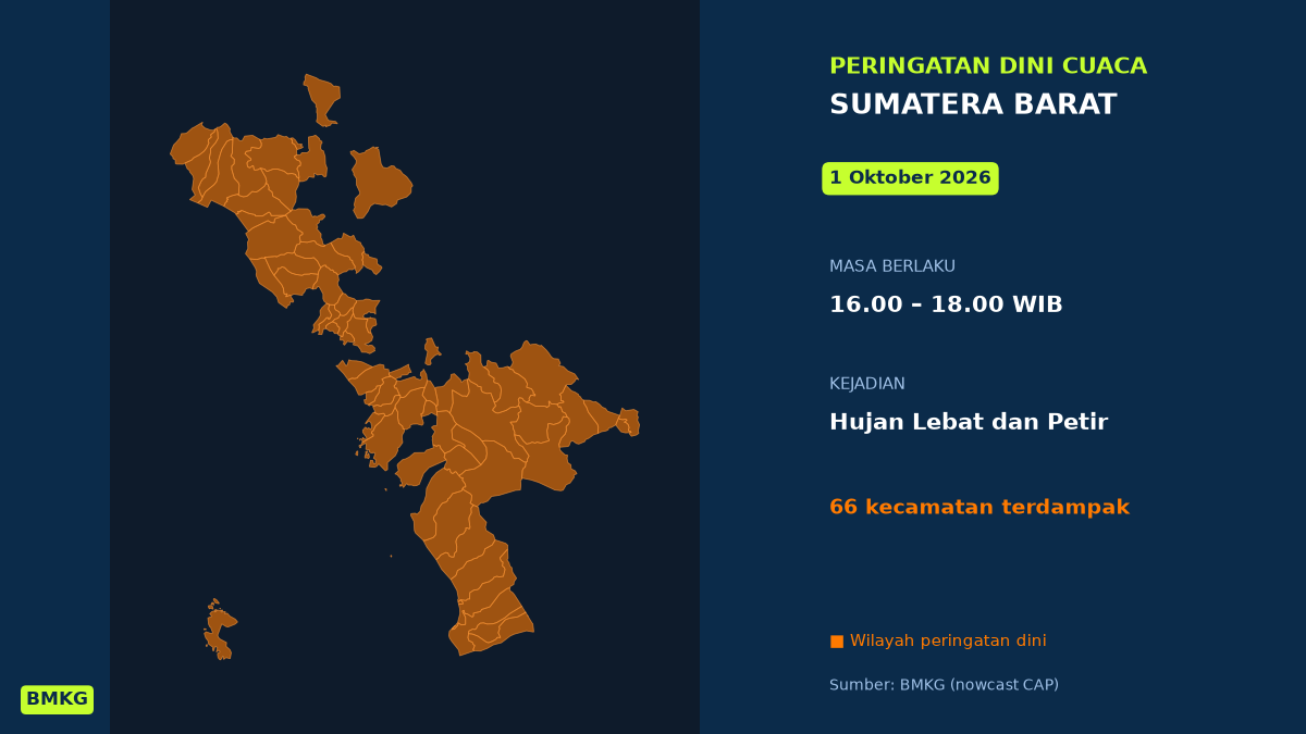 Peringatan Cuaca BMKG: Hujan Lebat Disertai Petir Mengancam Padang Sore ...