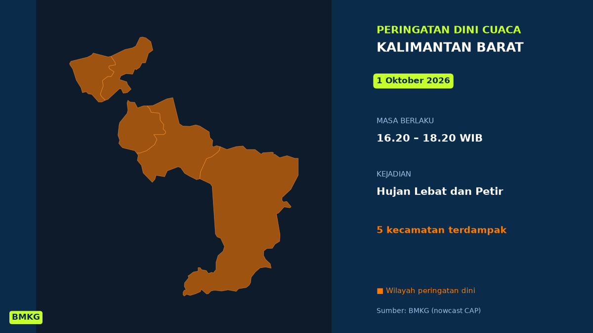 Peringatan Dini Cuaca Kalimantan Barat: Hujan Lebat Disertai Petir Sore Ini, Mulai Pukul 16.20 WIB