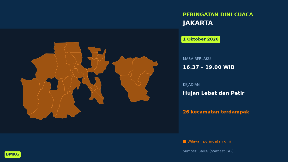 Peringatan Dini BMKG: Jakarta Berpotensi Hujan Lebat Disertai Petir ...