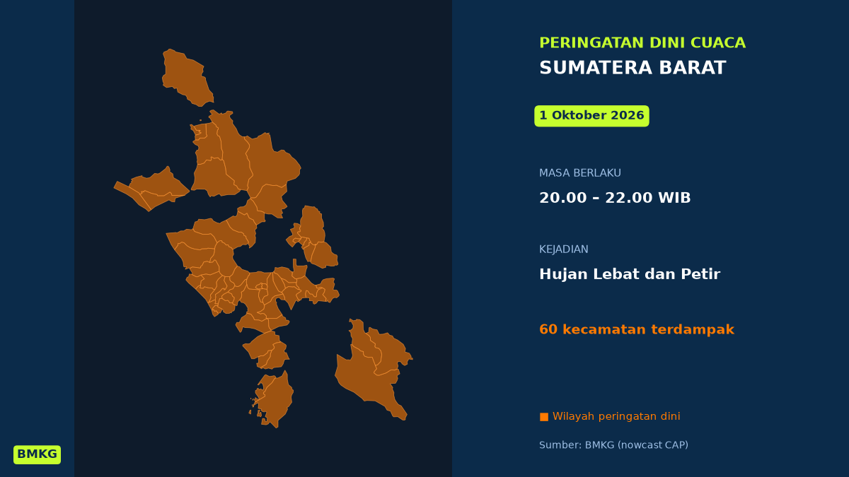 Peringatan Cuaca BMKG: Hujan Lebat Disertai Petir Mengancam Padang ...